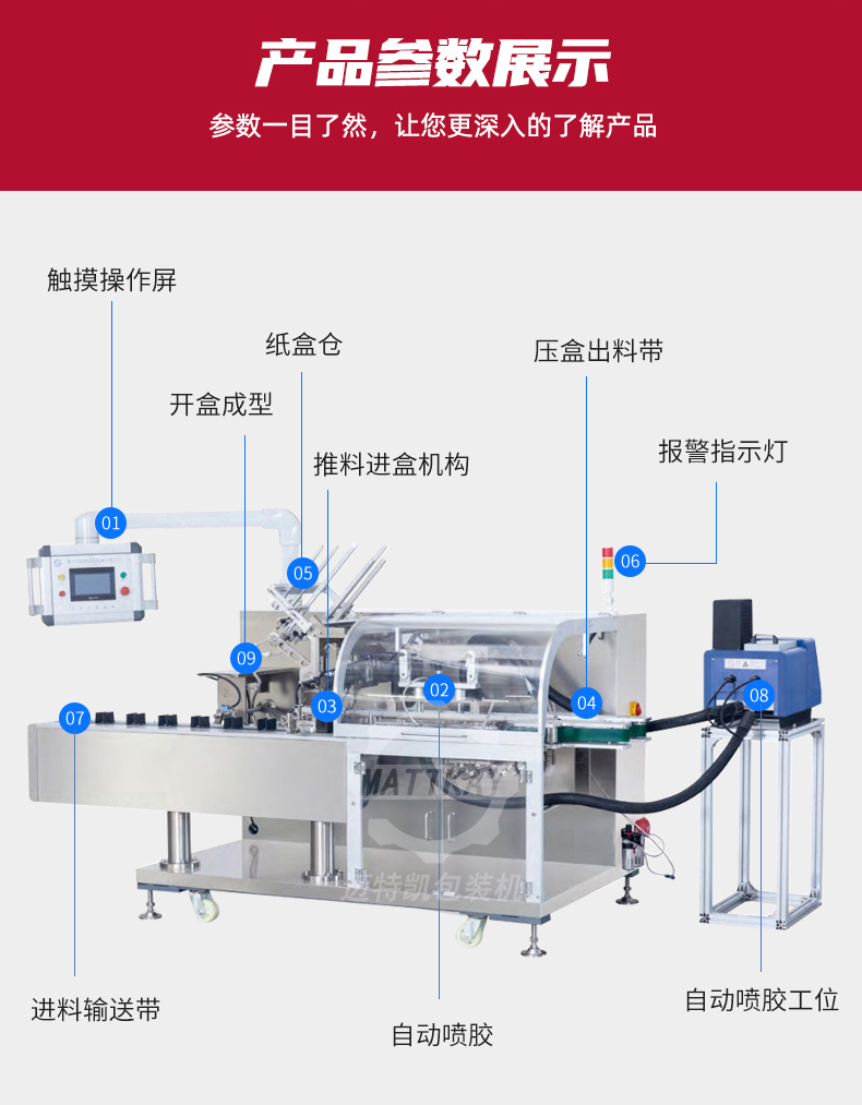 黏膠裝盒機