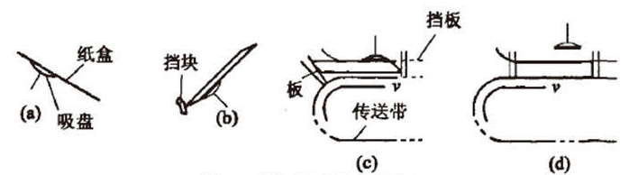 糖果自動(dòng)裝盒機(jī)是怎么下盒