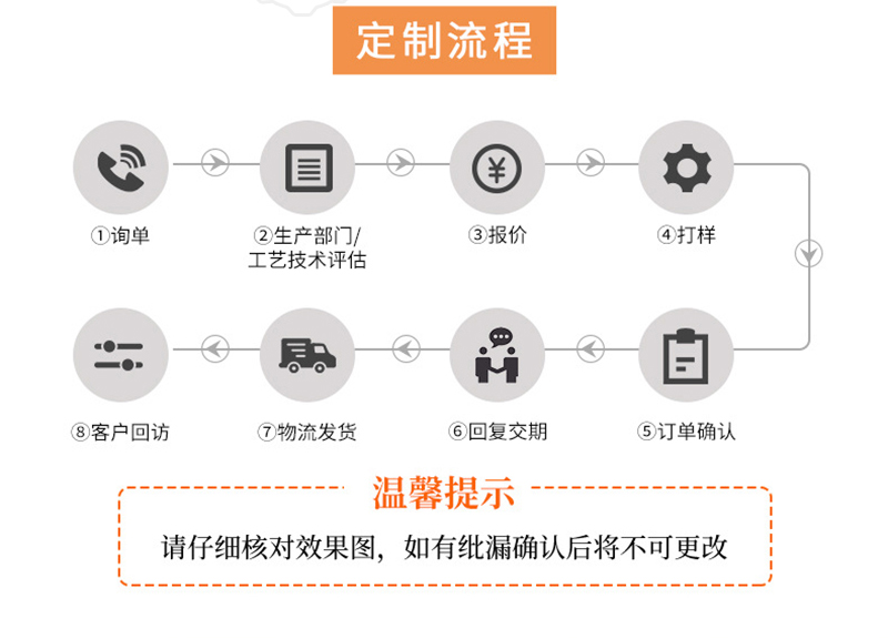 立式裝盒機定制流程